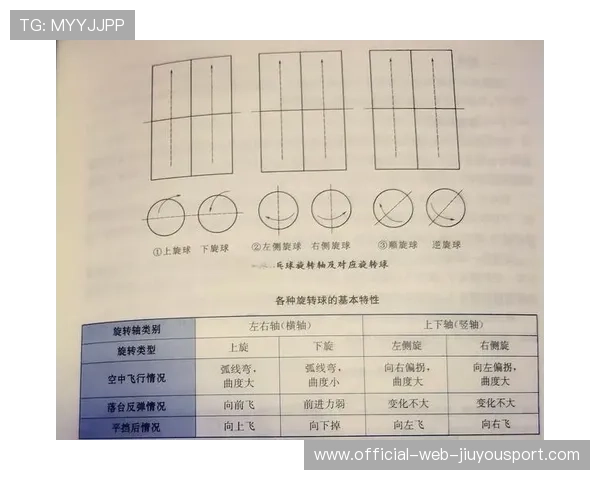 乒乓球切球逆旋揭秘：看懂逆旋，让对手束手无策