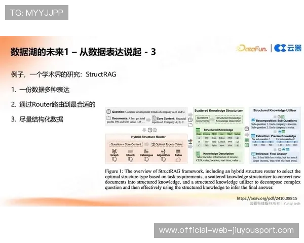 替补席数据革命：换人决策由AI把关
